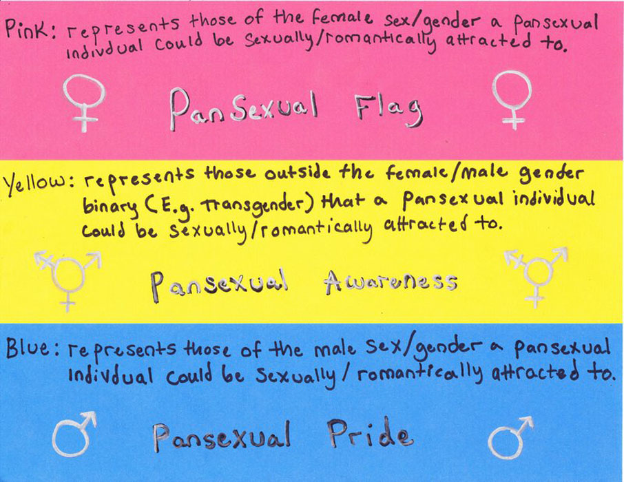 Sexuality pan Pansexuality: How