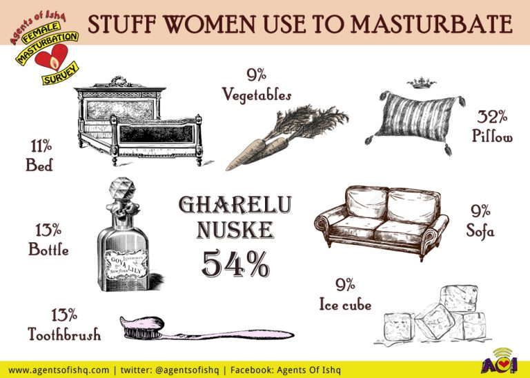 Indian Women Uses Nokia 3310 As Vibrator