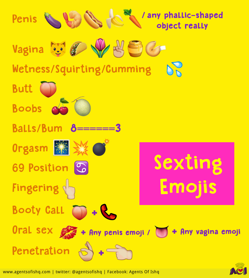 Emoji Meanings Emoticon Meaning Emoji Chart Emoji List Porn Sex Picture 5714